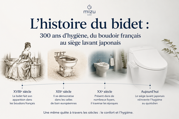 L'histoire du bidet : 300 ans d'hygiène, du boudoir français au siège lavant japonais